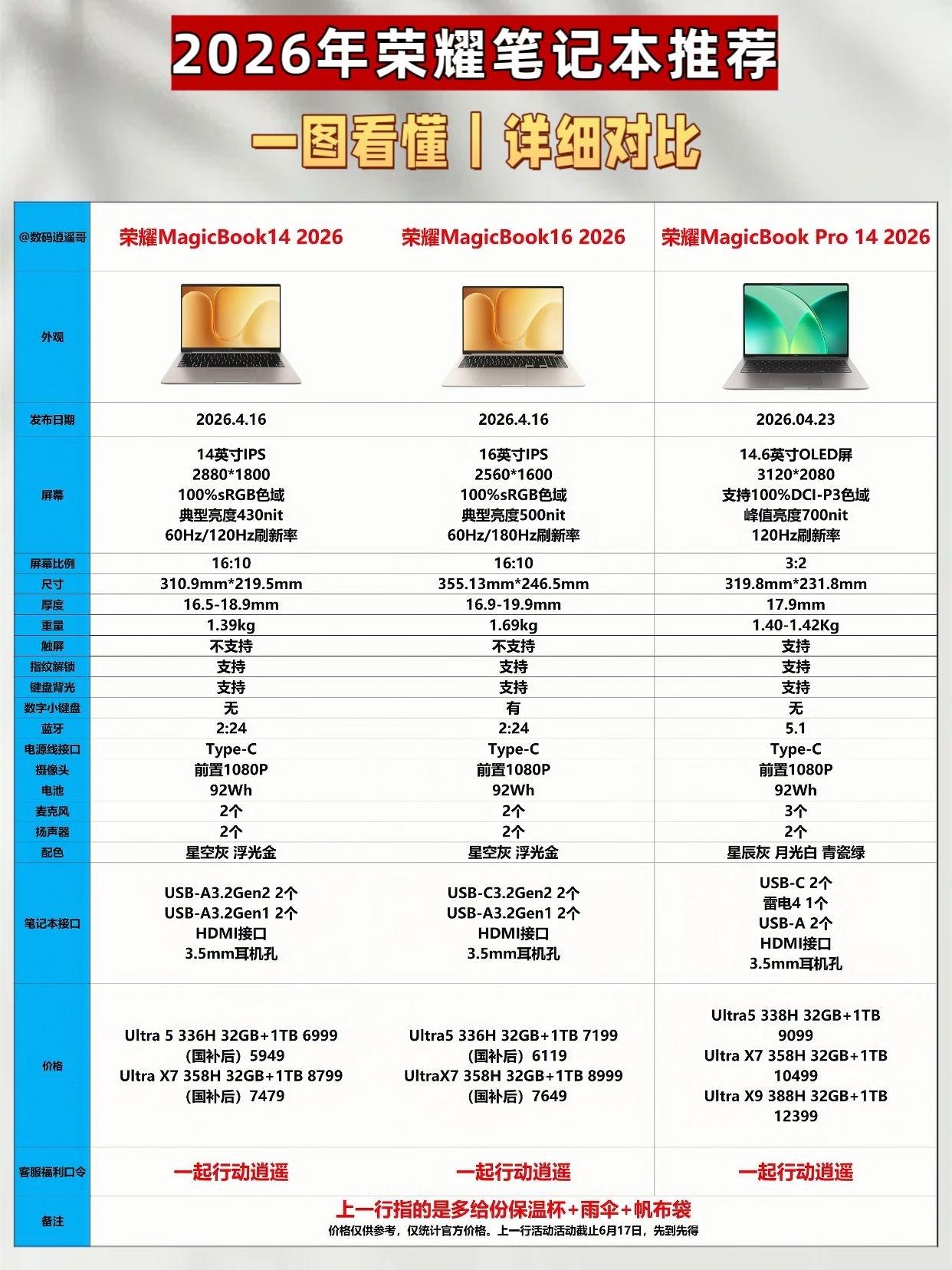 荣耀2026笔记本选购指南|参数对比